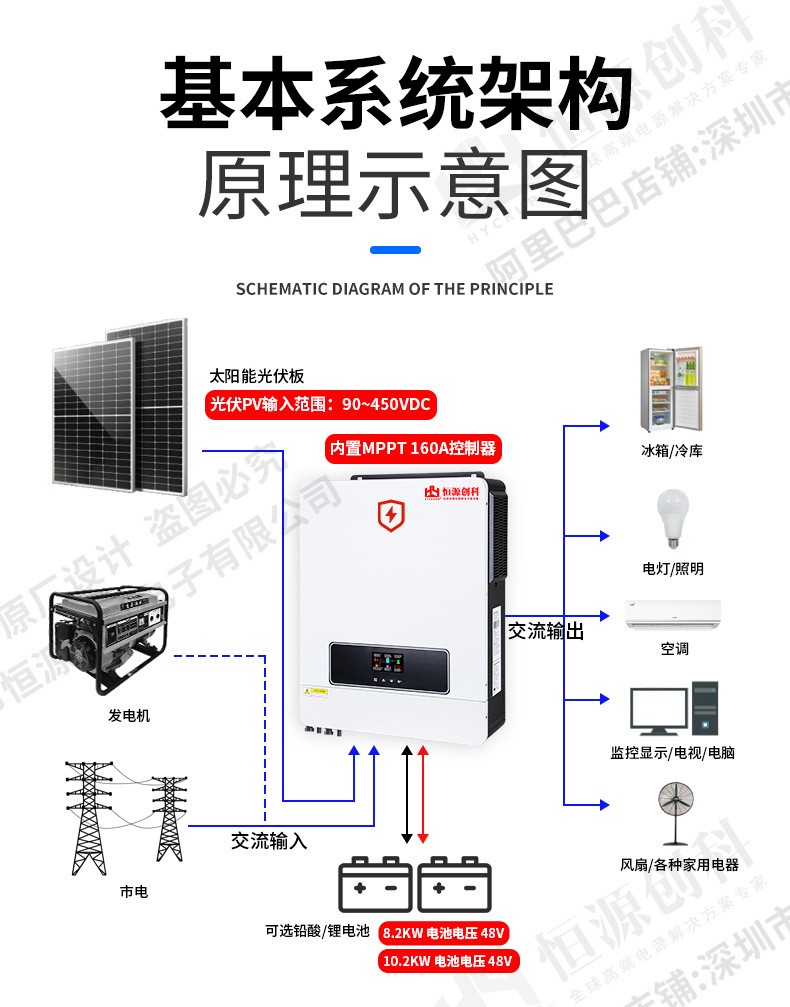 太陽能逆變器10.2KW光伏離并網(wǎng)內(nèi)置MPPT高頻逆控8.2K手機(jī)wifi監(jiān)控