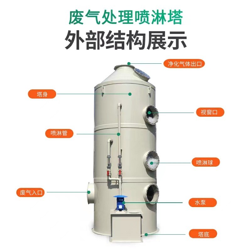 源頭廠家氣旋混動PP噴淋塔不銹鋼酸霧廢氣處理設備耐酸堿噴淋塔